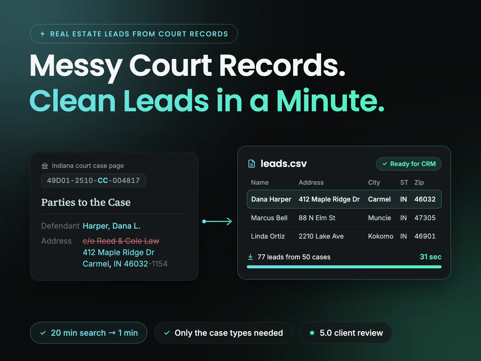 A messy court record page turned into one clean row of a leads spreadsheet